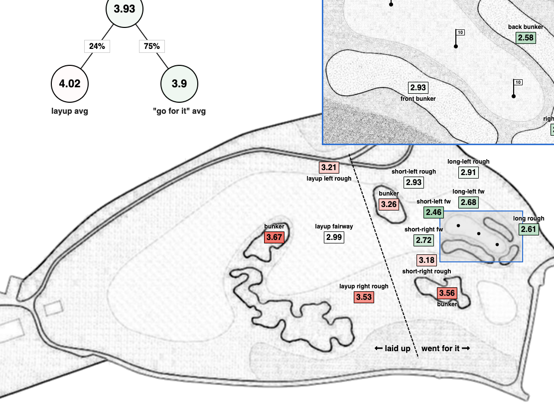 Viz Blog The Skill Distribution Of Major Champions